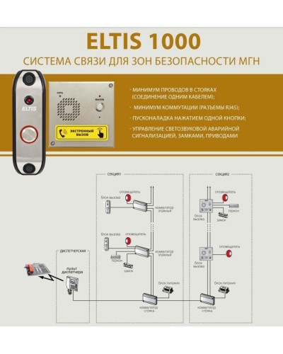 ELTIS SC1000-C1. Пульт диспетчера. ELTIS в Сургуте