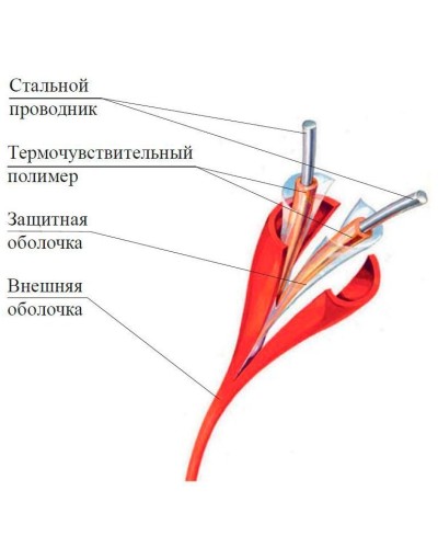 ИП104 Спектрон-STSW - 105-CP. Извещатель тепловой линейный (термокабель). Спектрон НПО в Сургуте